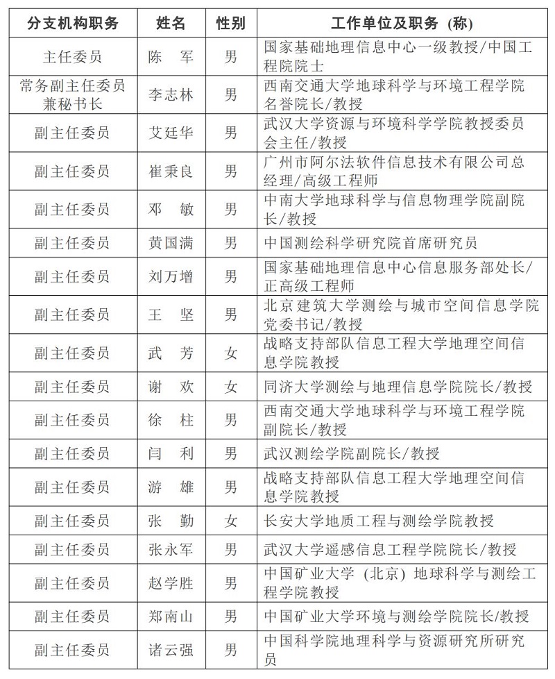 智能化測繪工作委員會網(wǎng)站介紹_02.jpg